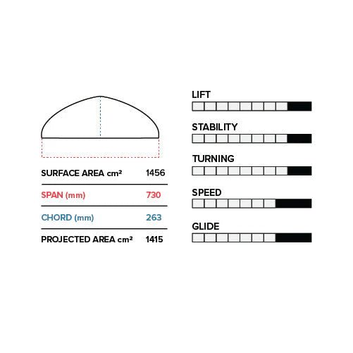 PFI Lower Package V1 - Slingshot122800001 - 730/710 -