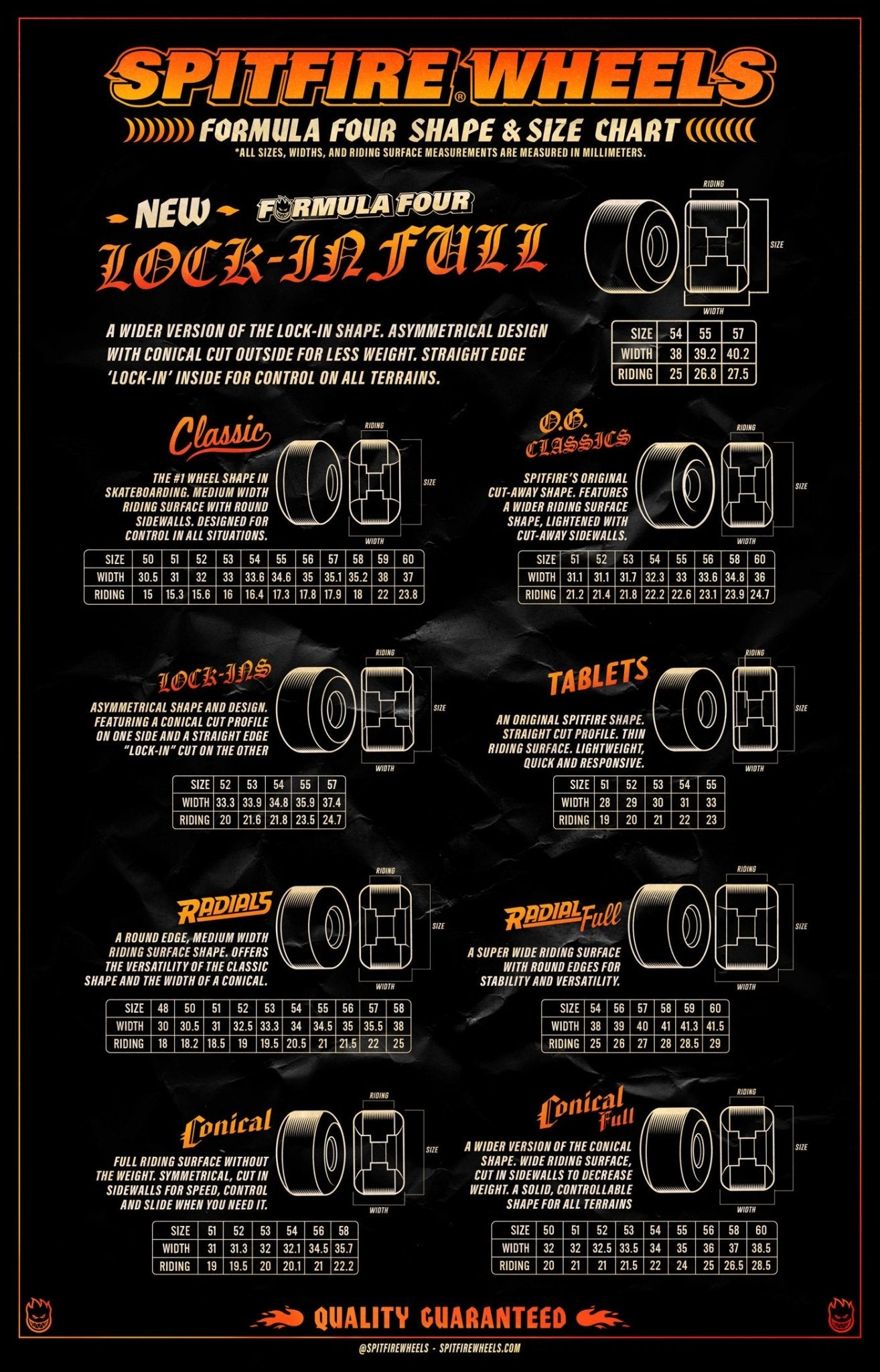 SF F4 99D Radial Full 54mm - Spitfire005017480-F4-54
