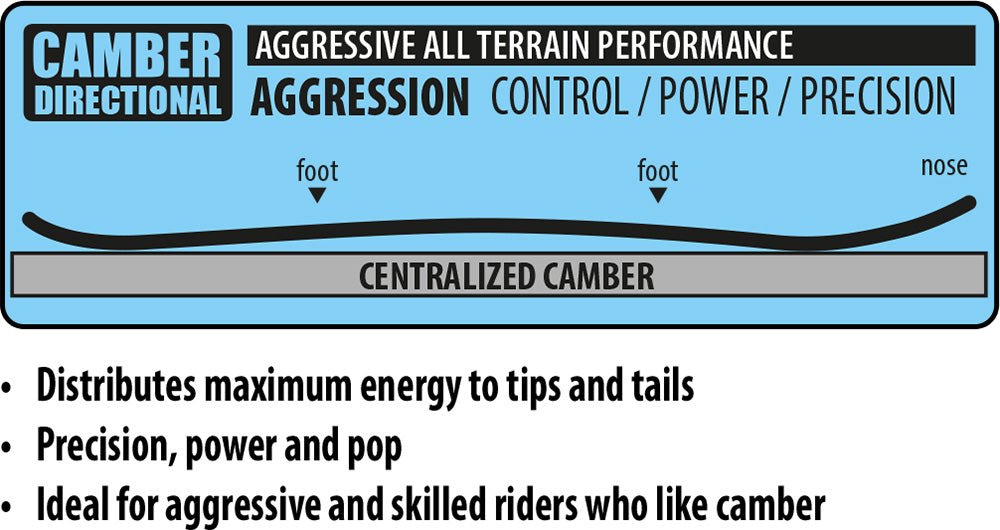SKUNK APE CAMBER -Lib Tech25SN045-Multi-161W