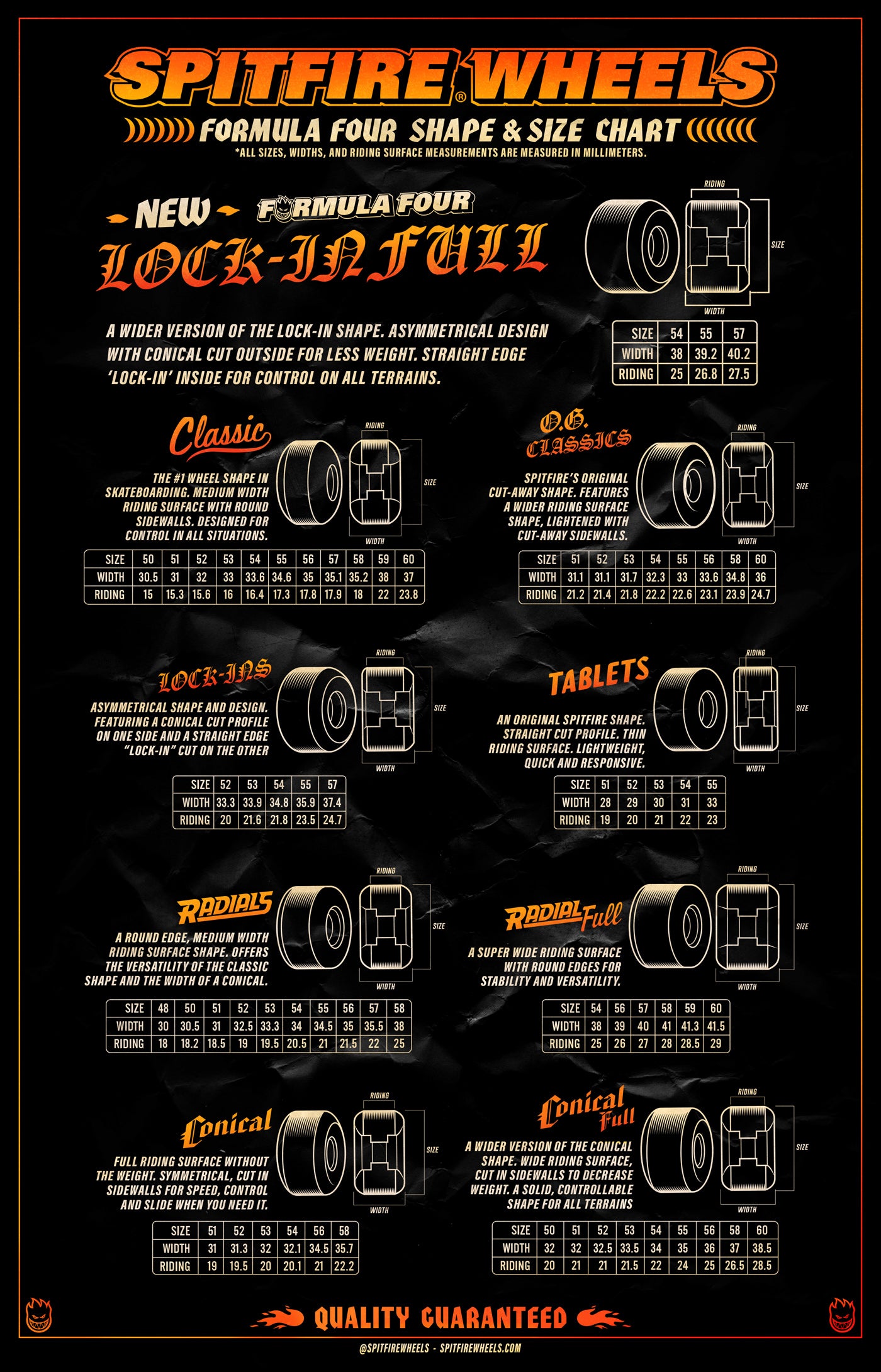 SPITFIRE F4 99 D OG CLASSIC 54MM - RED/BLACK